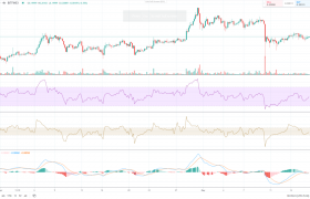 我们严重低估了瑞波币？XRP价格突破至0.20美元的水平