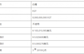 EGT币是什么币