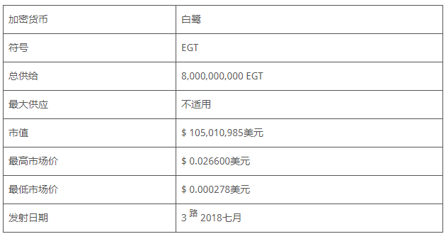 EGT币是什么币
