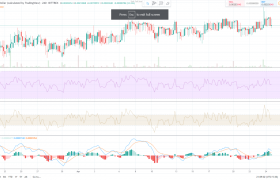 狗狗币（DOGE）价格分析：看涨市场帮助狗狗币价格维持$0.0020