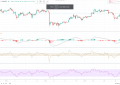 未来1个以太坊的价格高吗？ETH维持200美元的可持续性