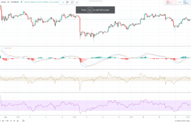 未来1个以太坊的价格高吗？ETH维持200美元的可持续性