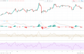 　　iota有投资价值吗和前景吗？iost币2020年价格预测