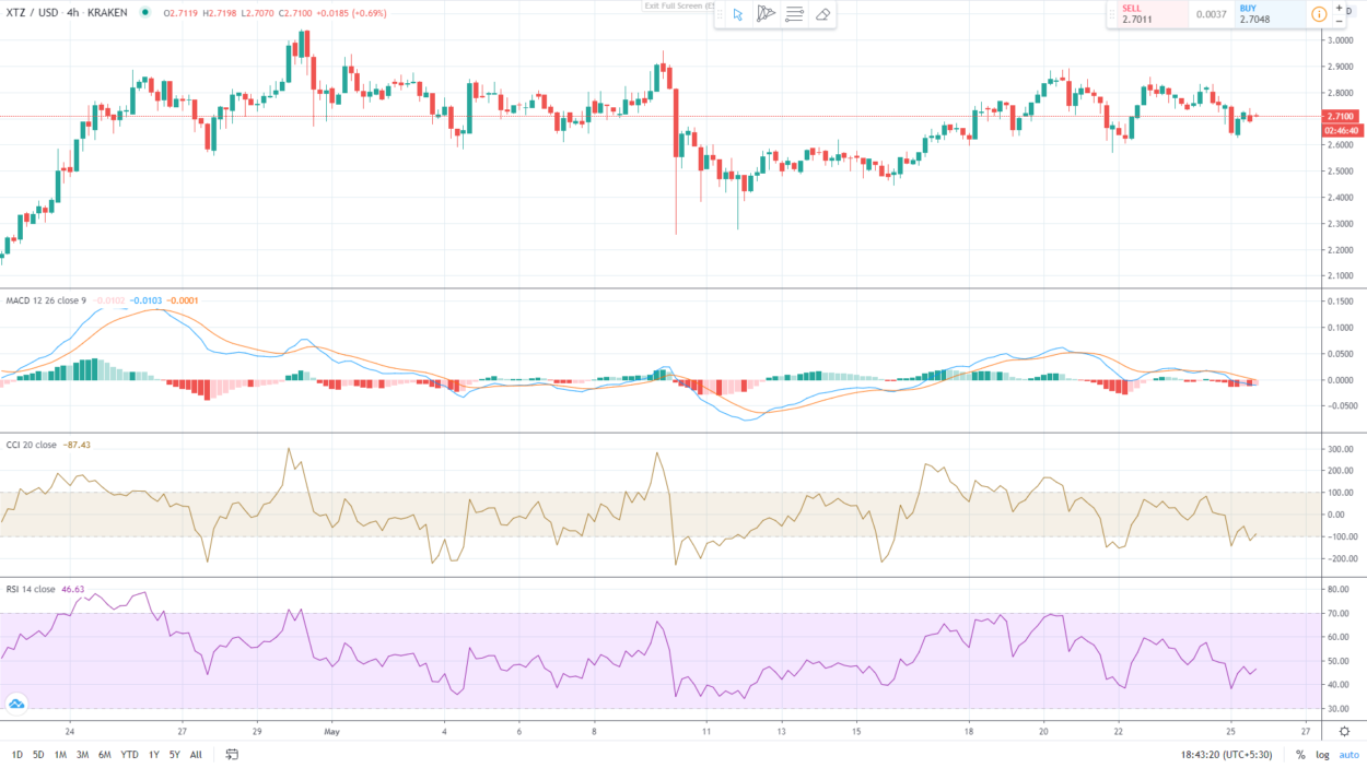 xlm币最高价格是多少钱?XLM价格价格打破了0.065美元的支撑位