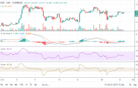 EOS（EOS）价格再次以2.58美元的水平获得多头