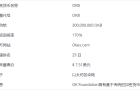 okb币值得投资吗能涨到100吗？OKB币2020,2021,2025价格预测