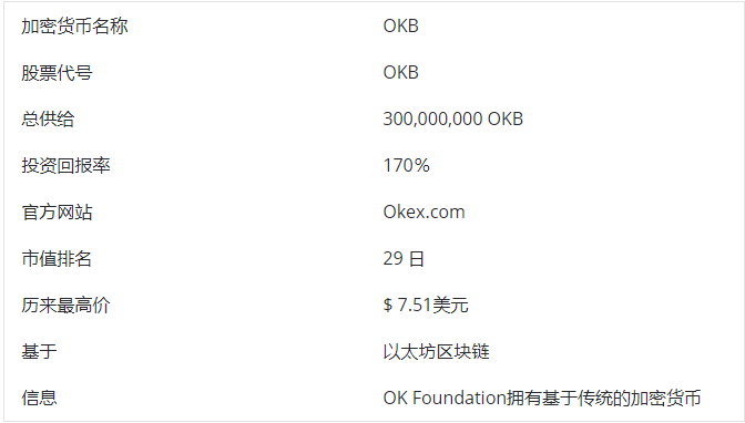 okb币值得投资吗能涨到100吗?OKB币2020,2021,2025价格预测