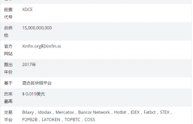 XDCE币是什么币？XDCE币2020，2021，2025价格预测