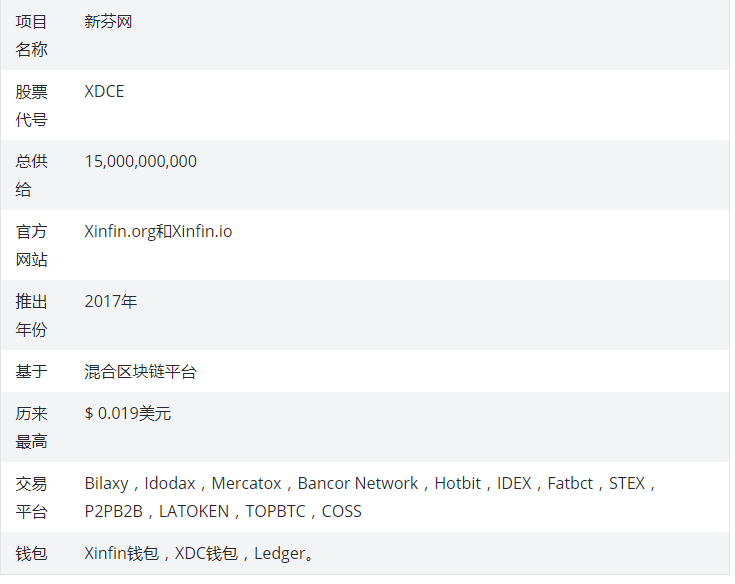 XDCE币是什么币?XDCE币2020,2021,2025价格预测
