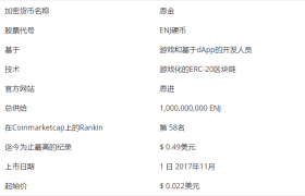 enj币价值怎么样？恩金币2020，2021，2025价格预测