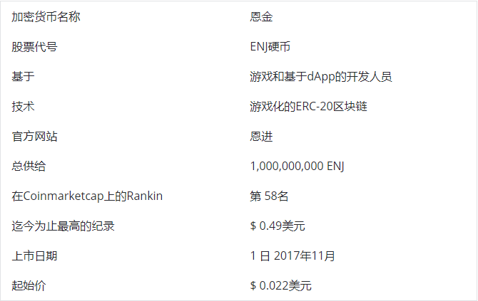enj币价值怎么样?恩金币2020,2021,2025价格预测