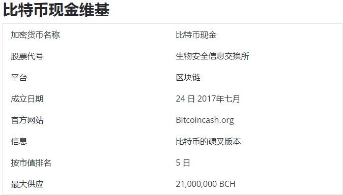 比特币现金潜力大吗?比特币现金2020,2021,2025年未来价格预测