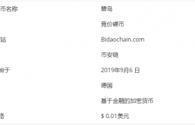 Bid币价格前景怎么样