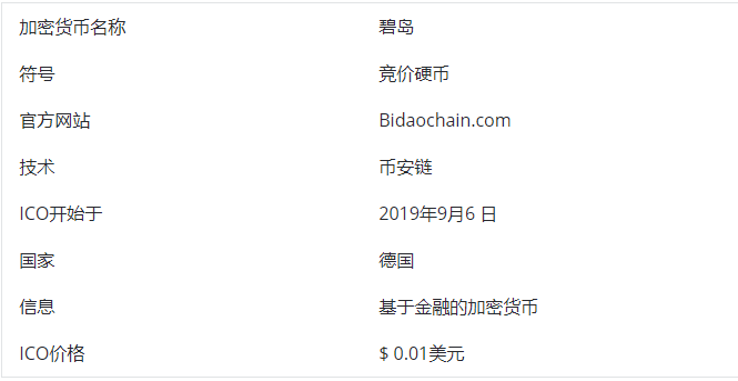 Bid币价格前景怎么样