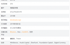 stx币是什么币?STX币2020，2021，2025价格预测