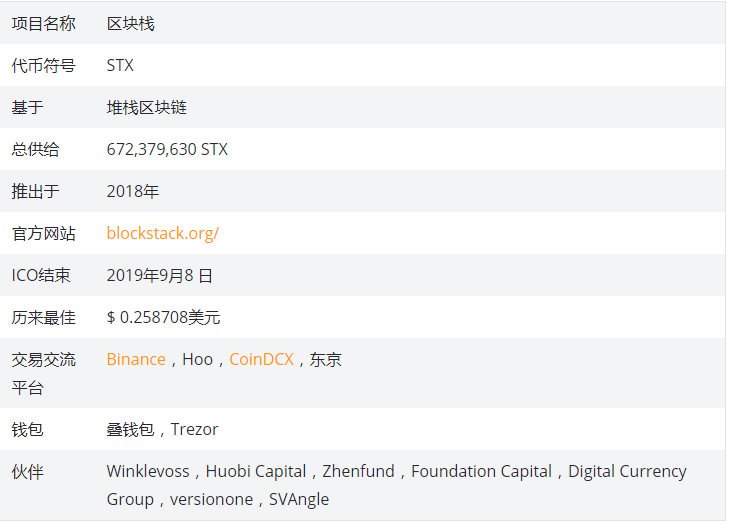 stx币是什么币?STX币2020,2021,2025价格预测