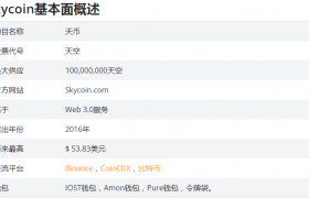 天空币SKY币是真的吗？Skycoin2020,2021,2022,2025价格预测