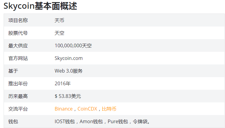 天空币SKY币是真的吗？Skycoin2020,2021,2022,2025价格预测