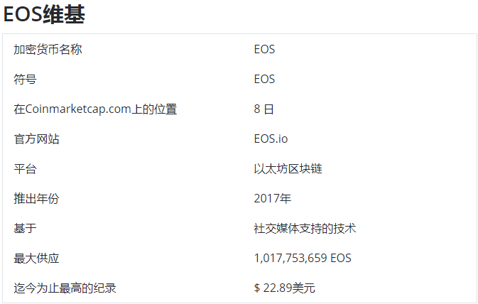 EOS未来价格10000元?EOS2020,2021,2025年未来价格预测