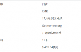 门罗币未来价值能到1万美元吗？门罗币2020,2021,2025价格预测
