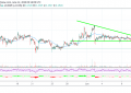 【瑞波币行情走势】XRP/USD多头在跌至0.1850美元后重新焕发活力