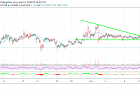 【瑞波币行情走势】XRP/USD多头在跌至0.1850美元后重新焕发活力