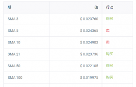 比特股是什么？比特股还有投资价值吗？