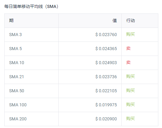 比特股是什么?比特股还有投资价值吗?