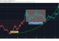 zcash币还能起来吗？Zcash会在未来30天内达到$100里程碑吗？