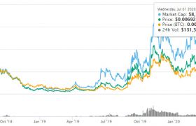 【ico币】ico币在哪个平台交易?ico币价格行情
