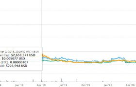【trackr】TKR币是什么币？TKR币今日价格行情分析