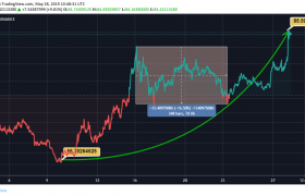 zcash币还能起来吗？Zcash会在未来30天内达到$100里程碑吗？
