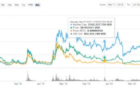 BXC博纳云币是什么币？bxc币最新价格行情消息