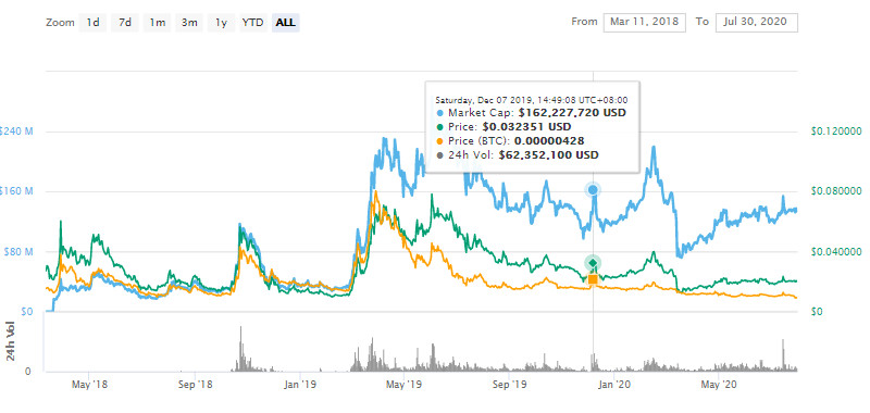 BXC博纳云币是什么币?bxc币最新价格行情消息