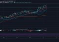 【TRON价格分析】TRON连续第5天获利，高于0.0170美元的峰值