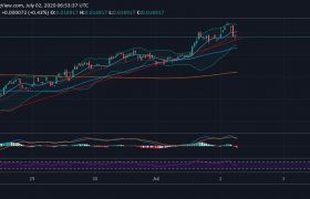 【TRON价格分析】TRON连续第5天获利，高于0.0170美元的峰值