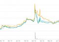 mds币(MediShares)是什么币？mds币发行量前景怎么样？
