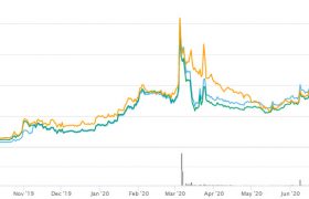 mds币(MediShares)是什么币？mds币发行量前景怎么样？