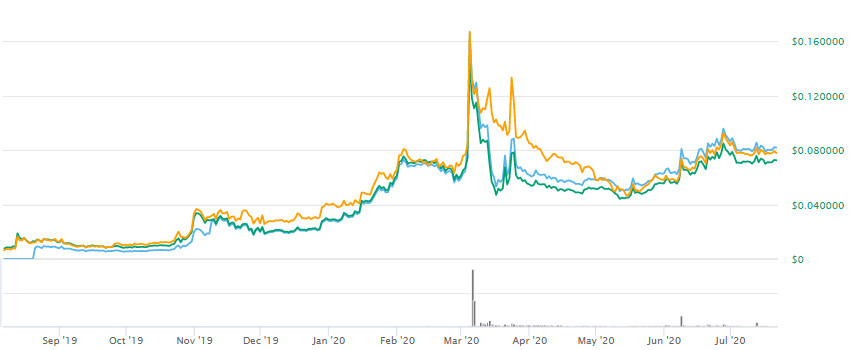 mds币(MediShares)是什么币?mds币发行量前景怎么样?