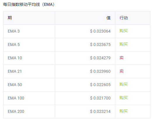 【比特股行情】比特股行情今日价格,bts币未来会涨到多少?