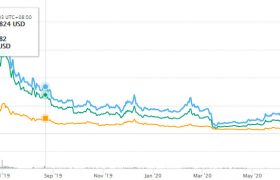 HSR币(Hcash)是什么币？hsr币最新价格行情