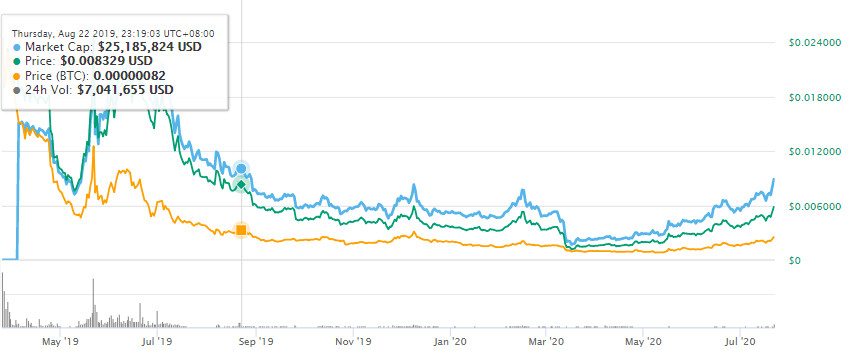 HSR币(Hcash)是什么币？hsr币最新价格行情