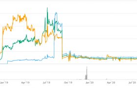 【GGC币】ggc币现在多少钱一枚？GGC币市场价格行情