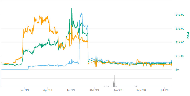 【GGC币】ggc币现在多少钱一枚?GGC币市场价格行情