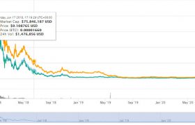 【黑币】BLK(Blackcoin)是什么币？blk币可以买卖吗？