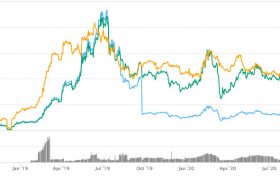 bcn是什么币？bcn币价格行情前景怎么样？