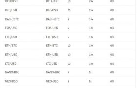 kucoin库币网交易平台怎么样？kucoin库币官网手续费介绍