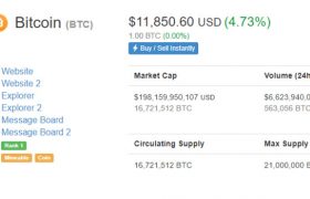 比特币价格突破12000美元，比特币价格持续高涨