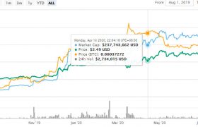 FTT币发行价格怎么样？ftt币靠谱不为什么暴涨暴跌？