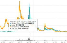 　CCX币是什么币？CCX币发行量价格行情分析